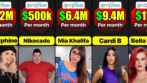 onlyfans top earners nude|10 Top OnlyFans Earners Revealed